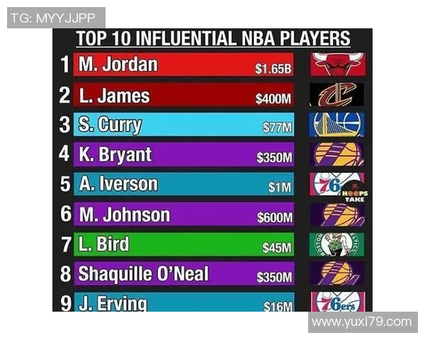 俄罗斯足球历史十大球星排名分析及其影响力探讨