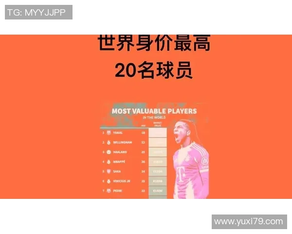 目前身价最高的足球明星是谁？全球足球市场的顶级球员分析